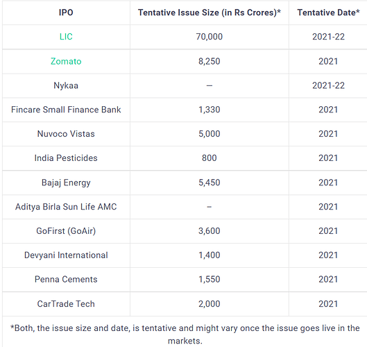 Upcoming IPO In 2021