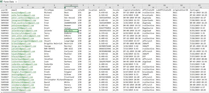 forex data