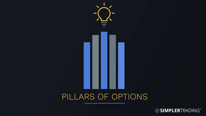 Download SimplerTrading | Pillars Of Options Trading Class | Danielle Shay